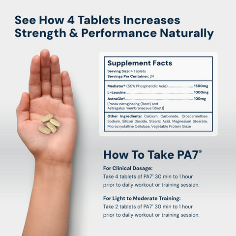 PA(7) Mediator mTOR Elevation