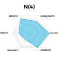 Performance Graph for N(4) Icelandic Omega-3 Fish Oil with EPA and DHA by High Performance Nutrition, a Wellness Company