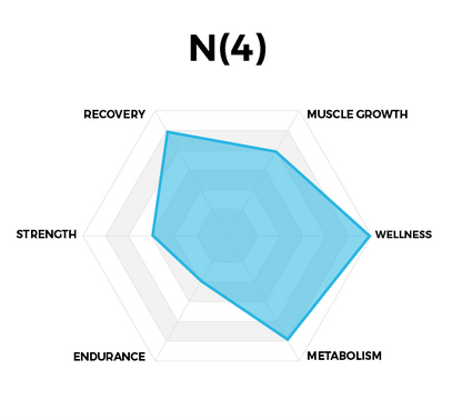 Performance Graph for N(4) Icelandic Omega-3 Fish Oil with EPA and DHA by High Performance Nutrition, a Wellness Company